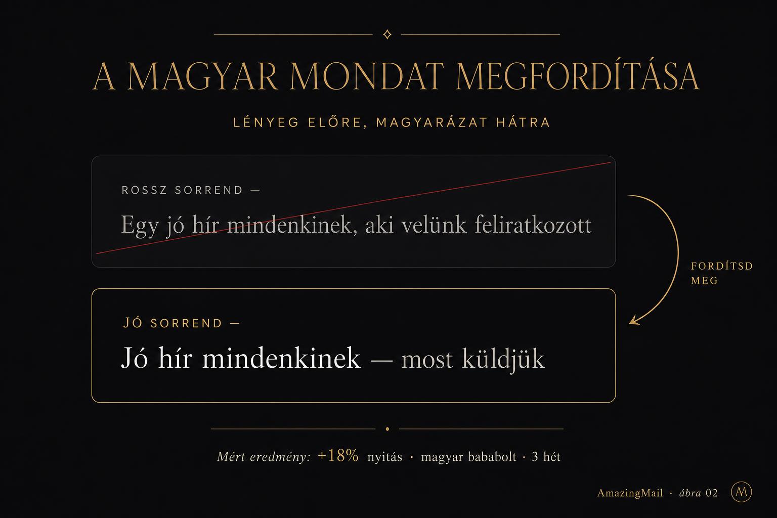 A magyar mondat megfordítása — előtte és utána tárgymező-példa