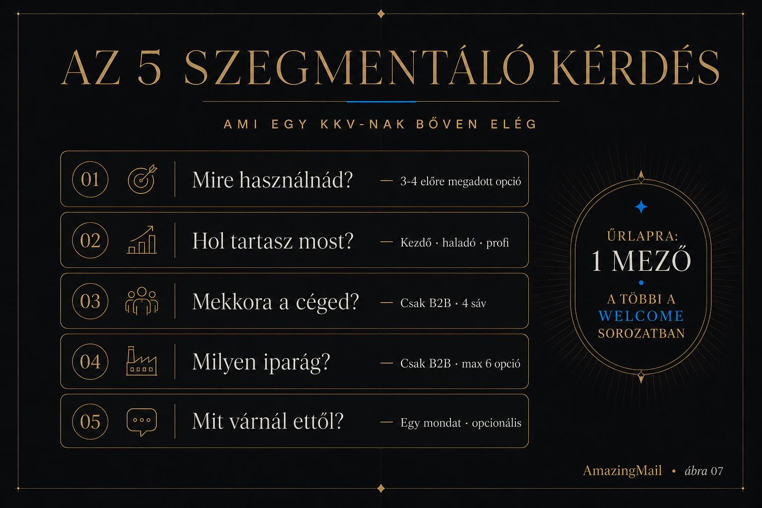 Az 5 szegmentáló kérdés egy elegáns numerikus listán